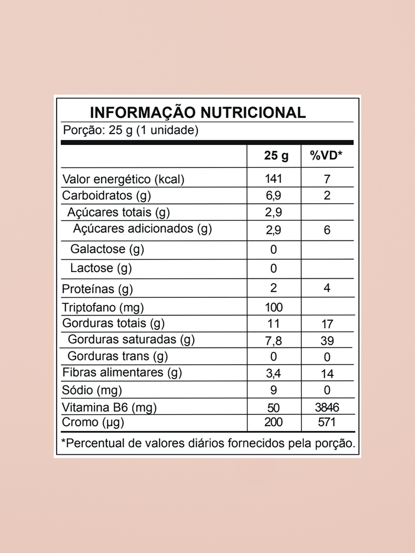 Pouch Saciedade e Anti Ansiedade | 10 unidades de 25g